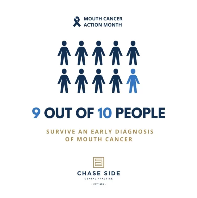 📈 Did you know that early detection of mouth cancer can significantly increase survival rates? In fact, 9 out of 10 people survive when it's diagnosed early! If the diagnosis comes late, that number drops to just 5 out of 10.

🔎 Mouth cancer can often go unnoticed in its early stages, making regular dental check-ups and self-examinations crucial. Look for signs such as persistent sores, lumps, non-healing ulcers, thickened areas of tissue, or white and red patches on the gums or tongue.

By staying informed and proactive about your oral health, you can catch potential issues early!

#MouthCancerAwareness #EarlyDetection #OralHealthMatters #HealthySmiles #CancerPrevention #chasesidedentalpractice #chaseside #enfield #dentistenfield #dental #dentist #dentalhealth #dentistlondon #northlondondentist #implants #teethwhiteninglondon #endodontics #compositebonding #generaldentistrylondon #hygienelondon #hygienist